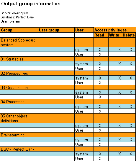 Sample output (group information)