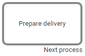 Process interface - next process