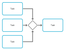 BPMN join gateway