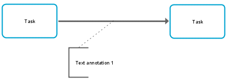 Connection to connection