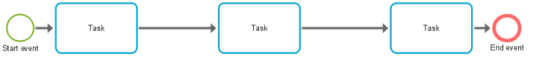BPMN embedded process