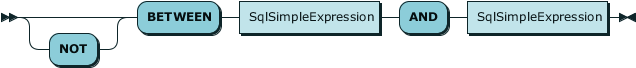 rrsqlbetweenclause.png