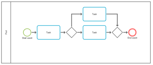 BPMN pool