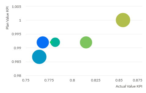Bubble chart example