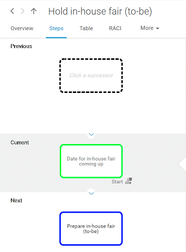 Customize Steps fact sheet