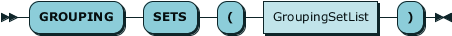 rrgroupingsetsspecification.png