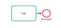 BPMN endevent