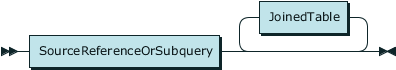 rrfromitem.png