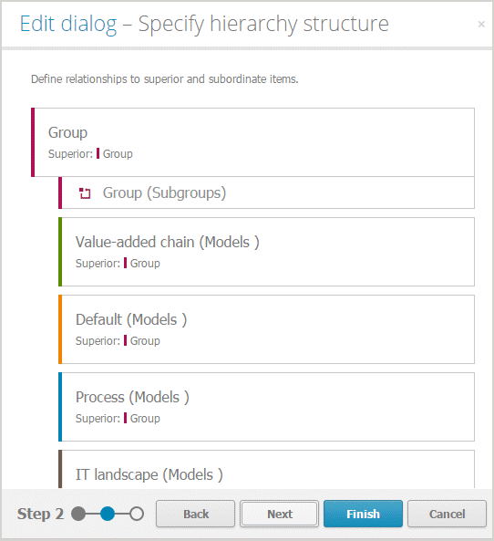 Configuration of a hierarchy