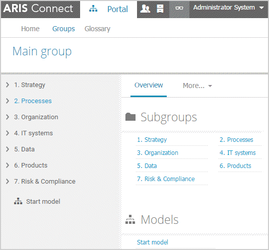 Configuration of a hierarchy - Result