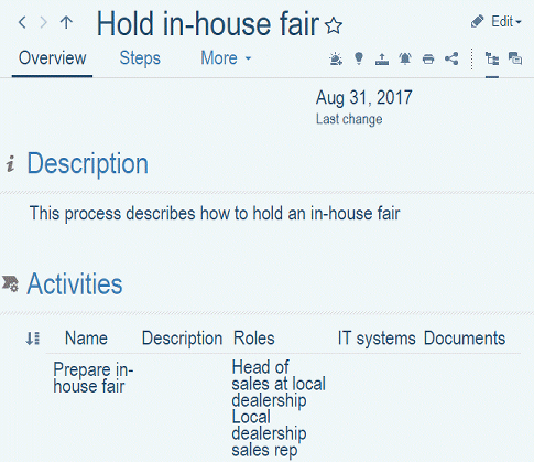 Custom Overview fact sheet