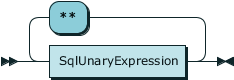 rrsqlexponentexpression.png