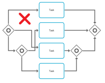 BPMN or-gateway