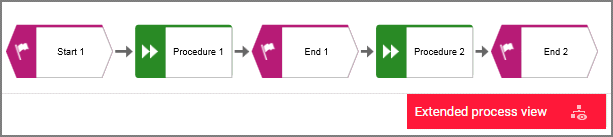 Output of the Extended process view