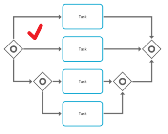 BPMN or-gateway