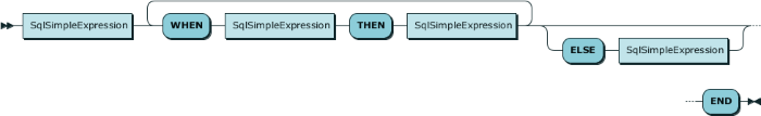 rrsimplecasecall.png