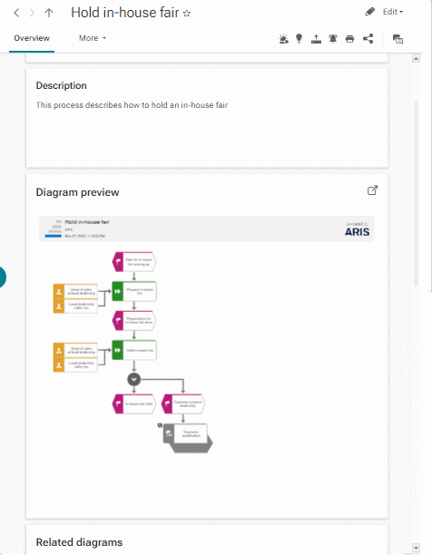 Default Overview fact sheet