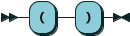rremptygroupingset.png