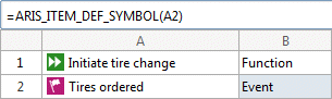 ARIS_ITEM_DEF_SYMBOL