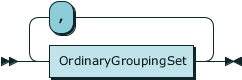 rrordinarygroupingsetlist.png