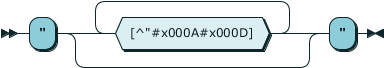 rrs_quoted_identifier.png