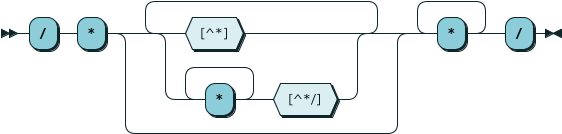 rrmulti_line_comment.png