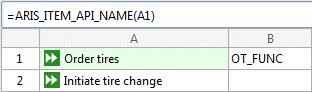 API name