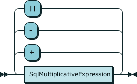 rrsqlsimpleexpression.png