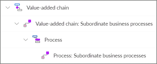 Hierarchy definition