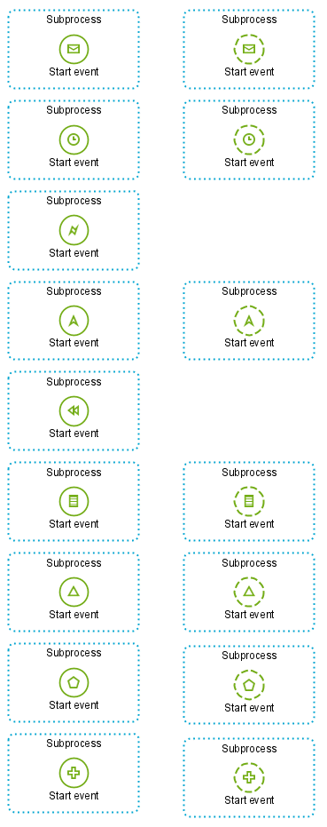 Subprocess events